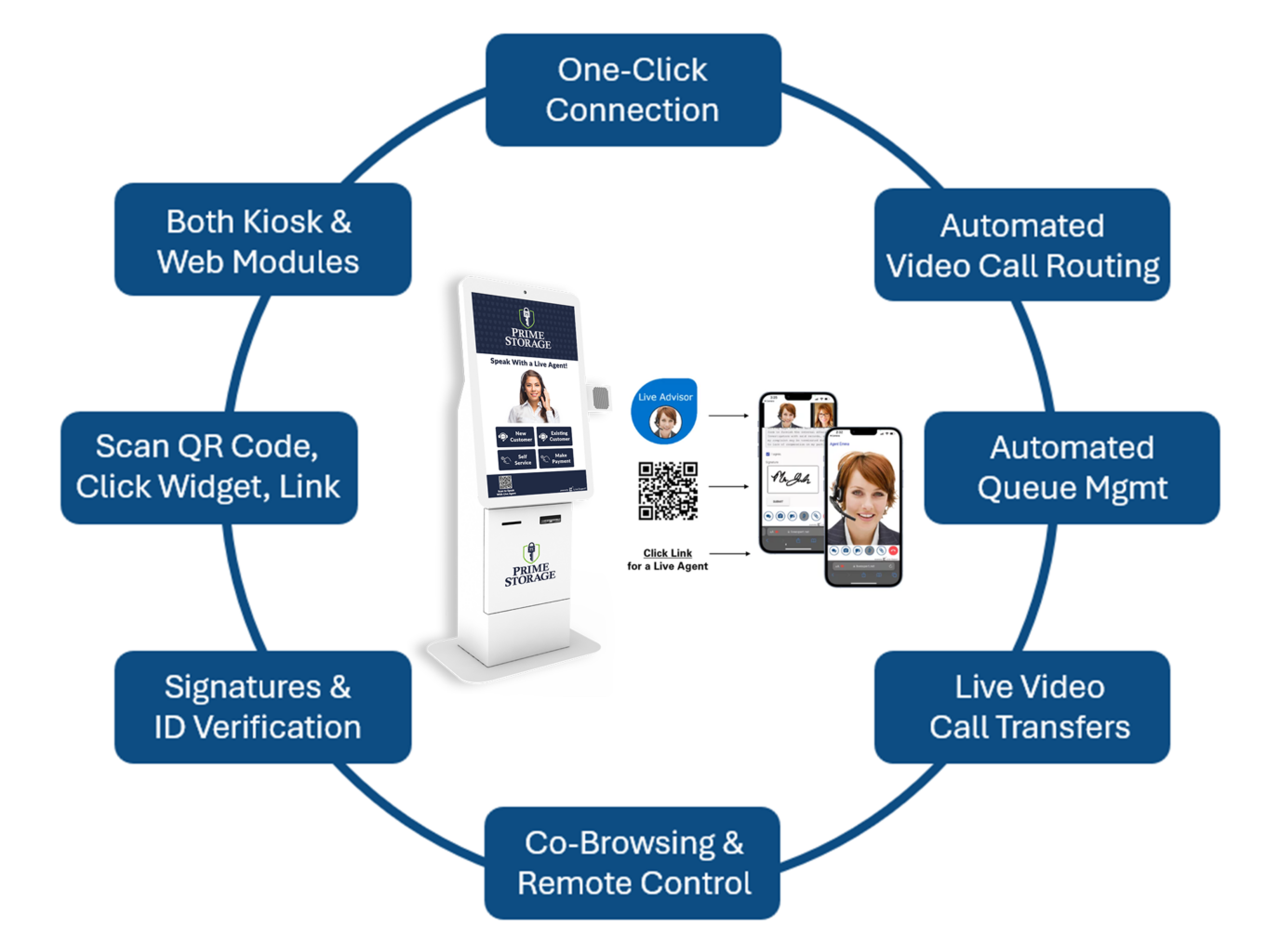 Video Chat Kiosk, Virtual Customer Service System, Online Virtual Customer Service